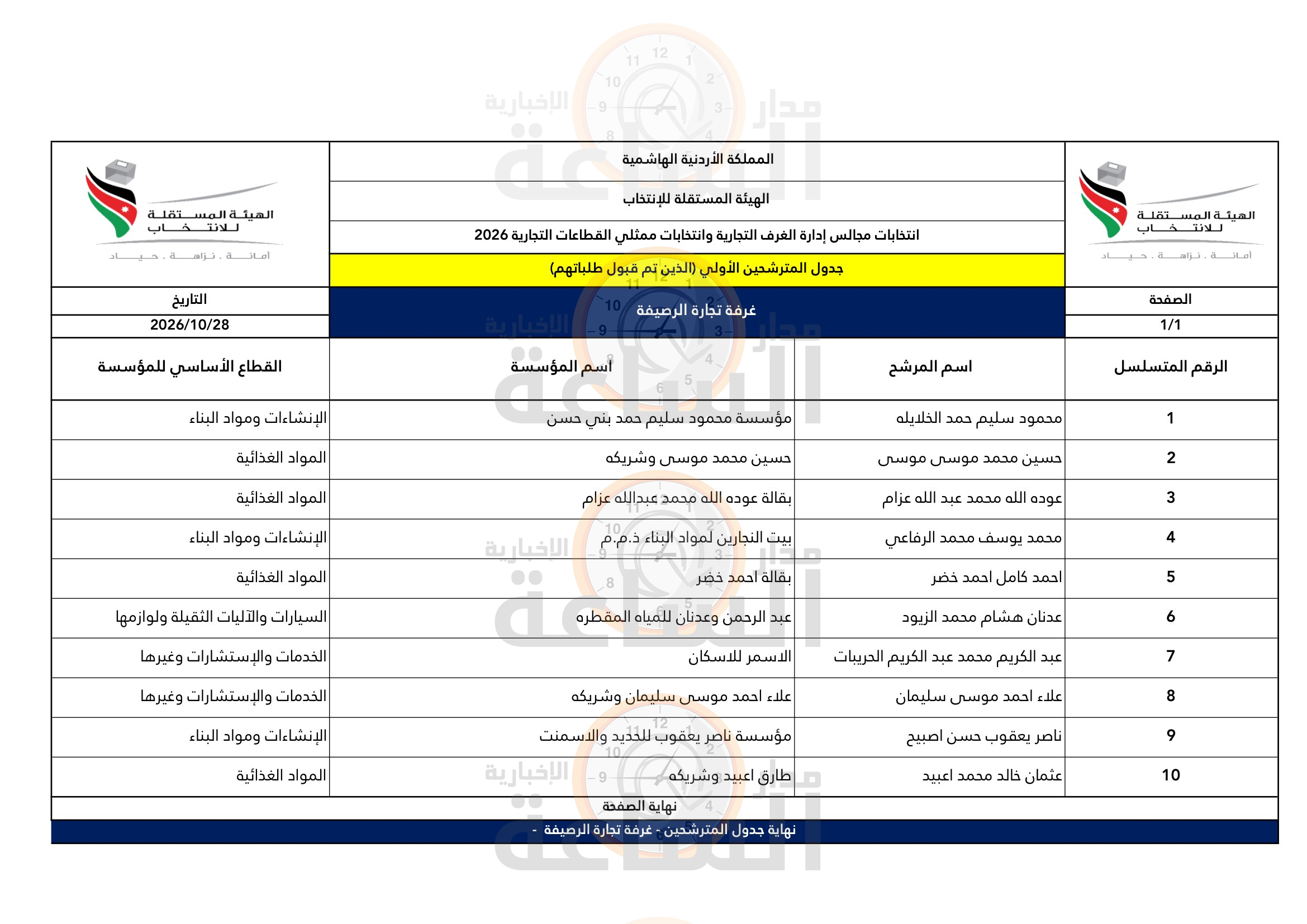 Madar Al-Saa Images 0.8354196025455843