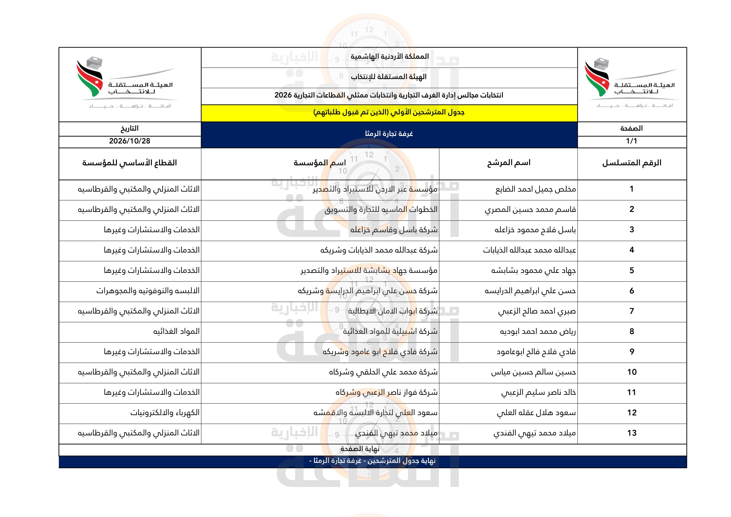 Madar Al-Saa Images 0.15599683536216724