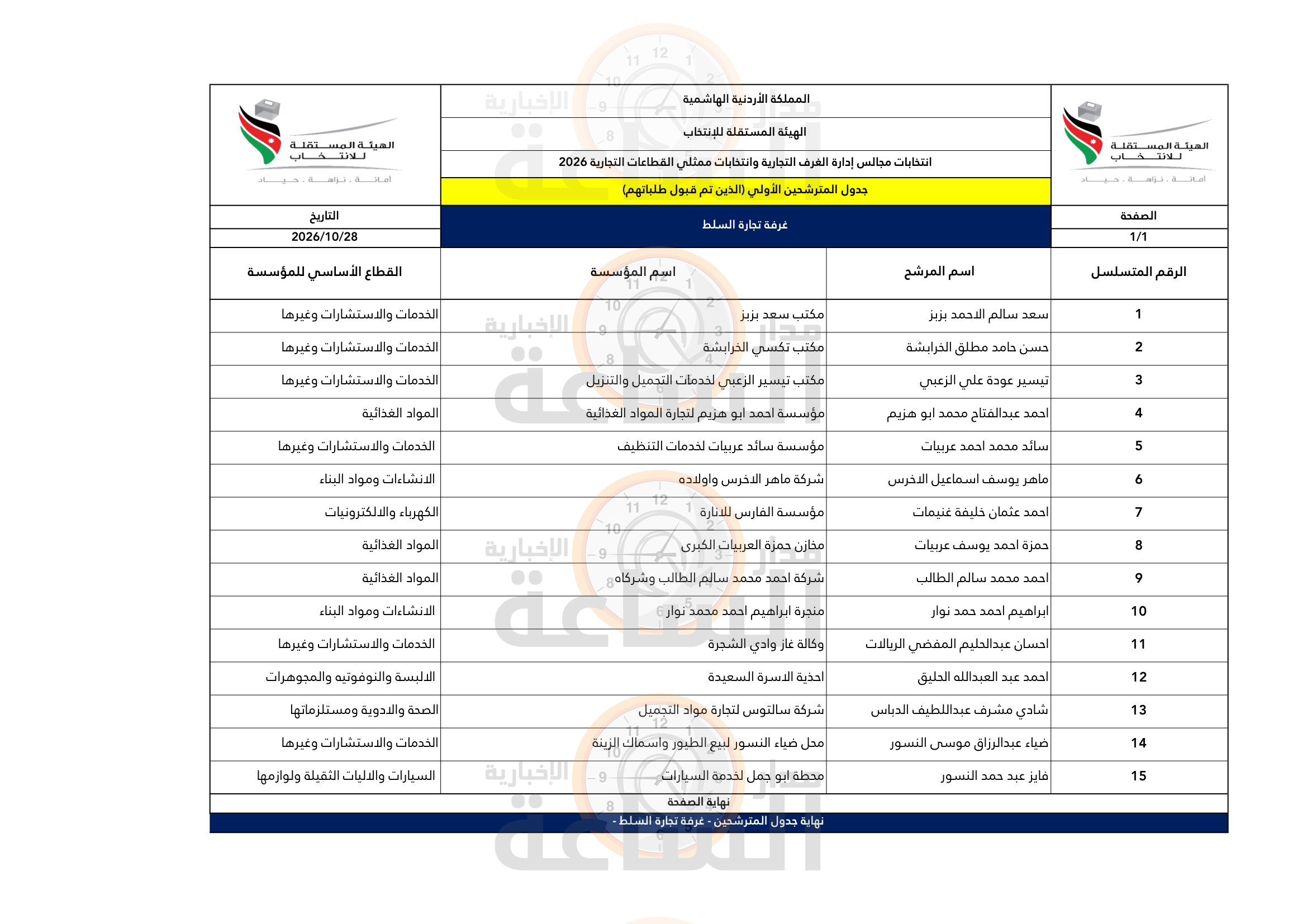 Madar Al-Saa Images 0.5308424128725687