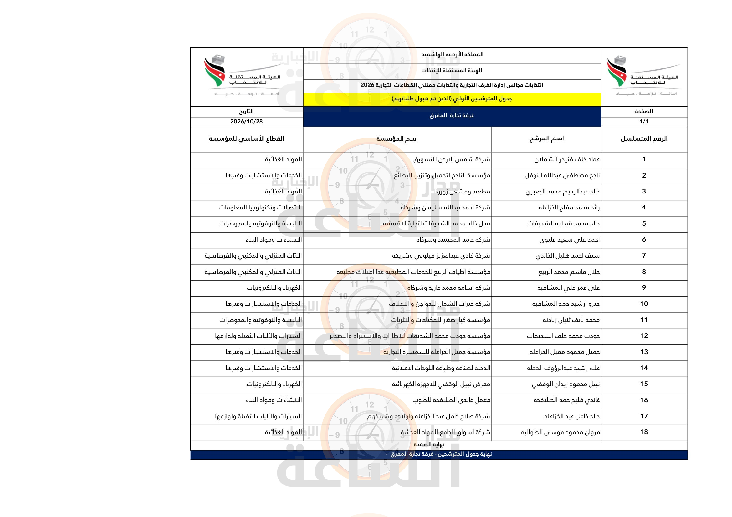 Madar Al-Saa Images 0.15523649623243707