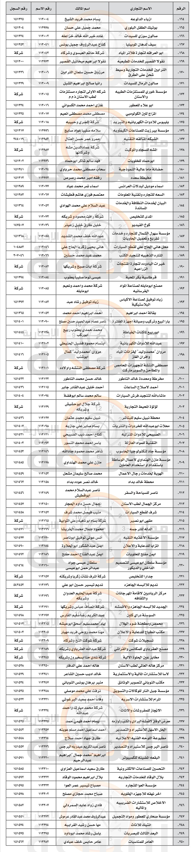 Madar Al-Saa Images 0.037930046134154405