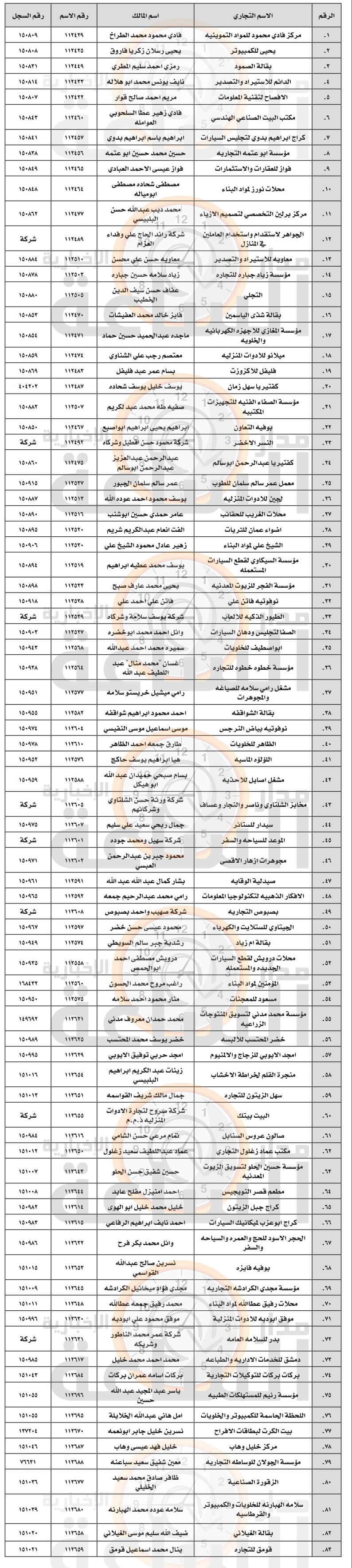 Madar Al-Saa Images 0.8663058535873703