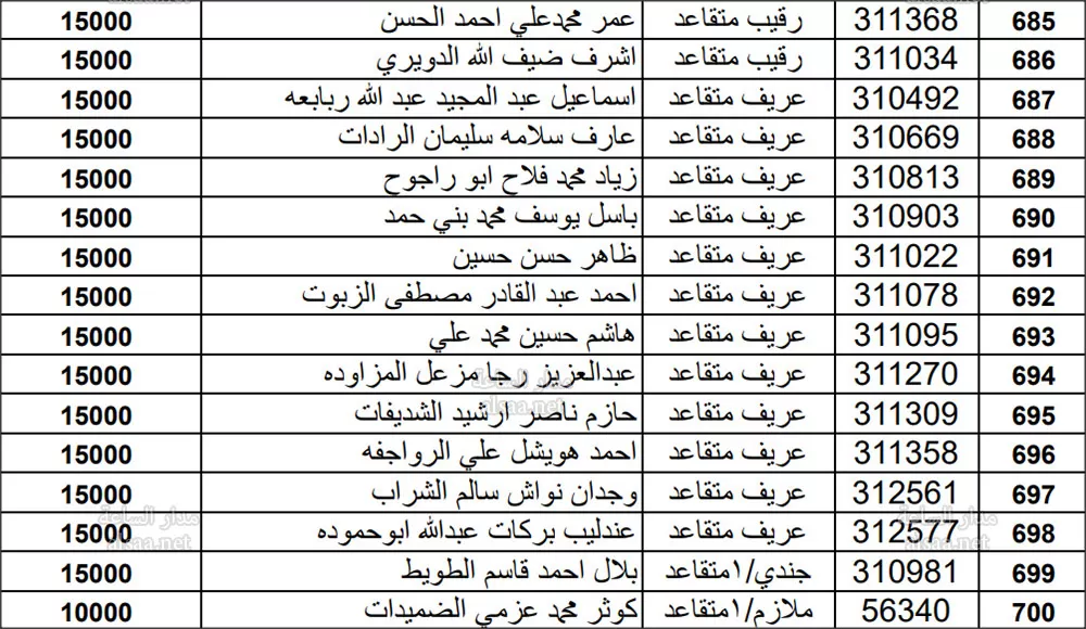 مدار الساعة,أخبار الأردن,اخبار الاردن,بنك القاهرة عمان,الجيش العربي,القيادة العامة للقوات المسلحة