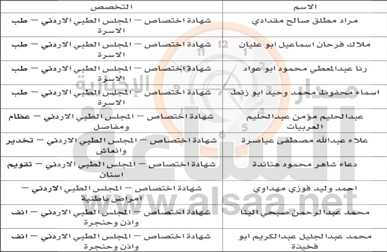 مدار الساعة,وظائف شاغرة في الأردن,كوفيد 19,وزارة الصحة,مستشفى الأمير حمزة