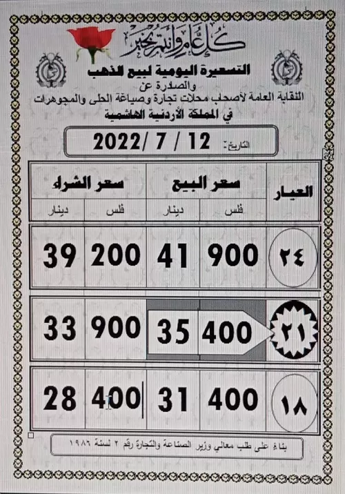 مدار الساعة,أخبار اقتصادية,أسعار الذهب في الأردن,أسعار الذهب