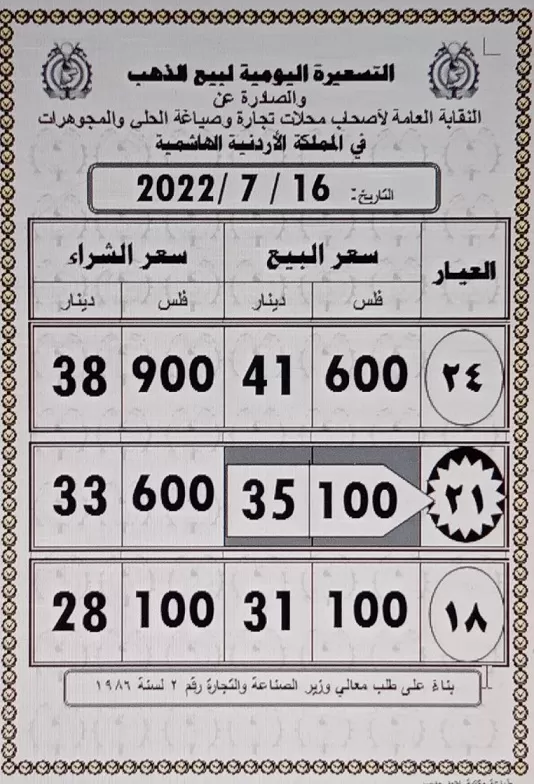 مدار الساعة,أخبار اقتصادية,أسعار الذهب في الأردن,أسعار الذهب,وسائل التواصل الاجتماعي