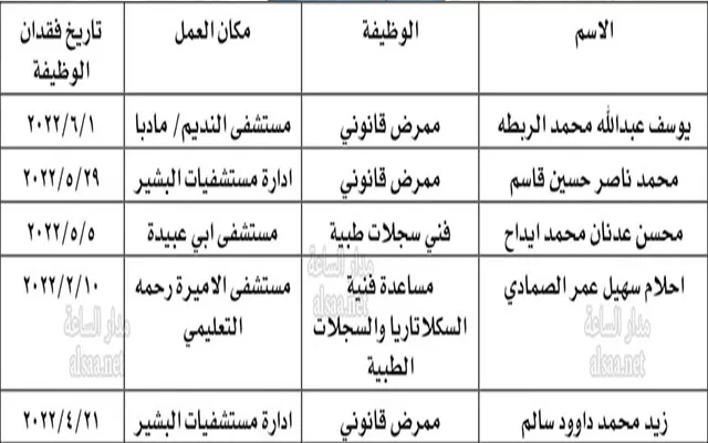 مدار الساعة,أخبار الأردن,اخبار الاردن,وزارة الصحة