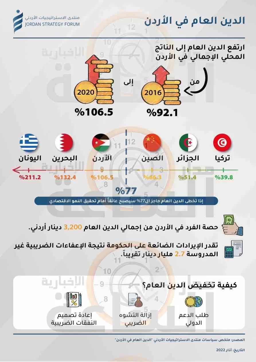 مدار الساعة,أسرار أردنية