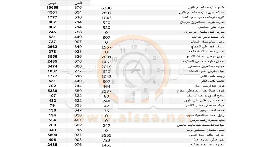 مدار الساعة,أخبار الأردن,اخبار الاردن,خزينة الدولة,البنك الإسلامي الأردني