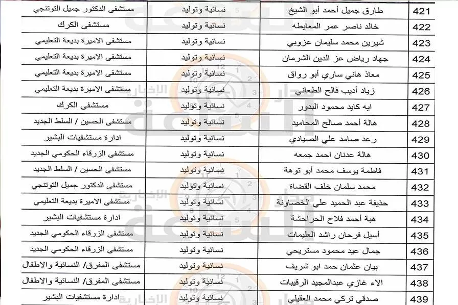 مدار الساعة,أخبار الأردن,اخبار الاردن,وزير الصحة,الدكتور فراس الهواري