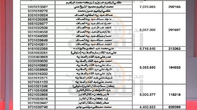 مدار الساعة,مناسبات أردنية,سلطة المياه