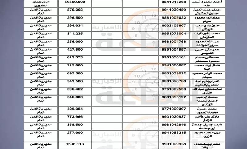 مدار الساعة,أخبار الأردن,اخبار الاردن,وزارة المالية