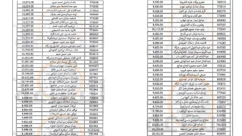 مدار الساعة,أخبار الأردن,اخبار الاردن,بلدية الزرقاء
