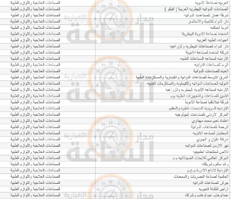 مدار الساعة,أخبار الأردن,اخبار الاردن,غرفة صناعة عمان,الهيئة المستقلة للانتخاب