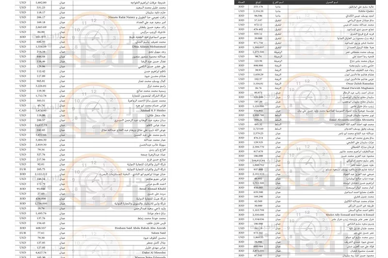 مدار الساعة,أخبار الأردن,اخبار الاردن,البنك العربي