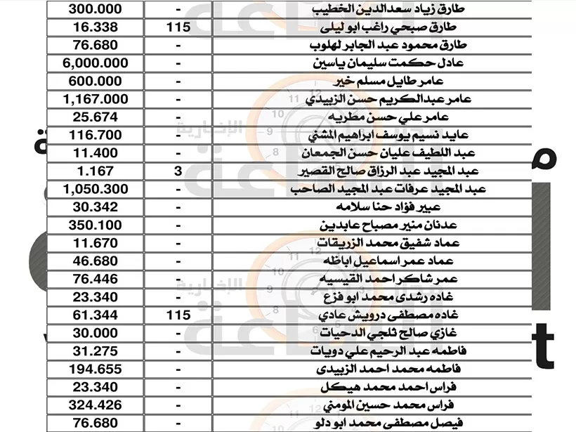 مدار الساعة,أخبار الأردن,اخبار الاردن,البنك العربي,البنك العقاري المصري العربي,المؤسسة العربية المصرفية