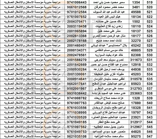 مدار الساعة,أخبار الأردن,اخبار الاردن,بنك القاهرة عمان