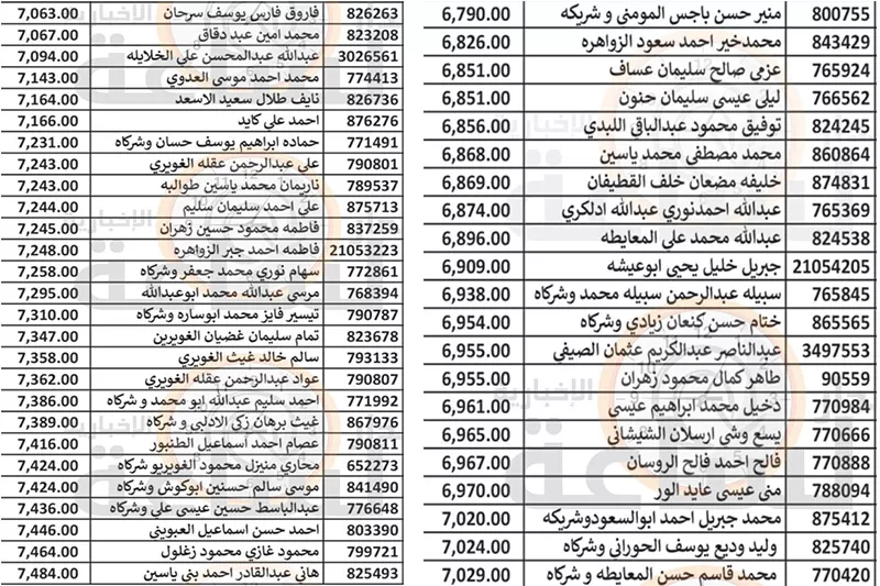 مدار الساعة,أخبار الأردن,اخبار الاردن,بلدية الزرقاء