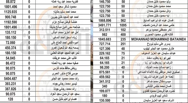 مدار الساعة,أخبار الأردن,اخبار الاردن,المملكة الأردنية الهاشمية,وزارة المالية,جامعة العلوم التطبيقية,المؤسسة العربية المصرفية