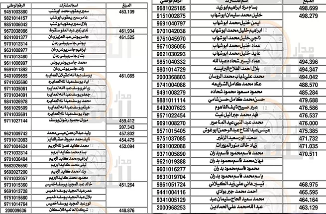مدار الساعة,أخبار الأردن,اخبار الاردن,سلطة المياه