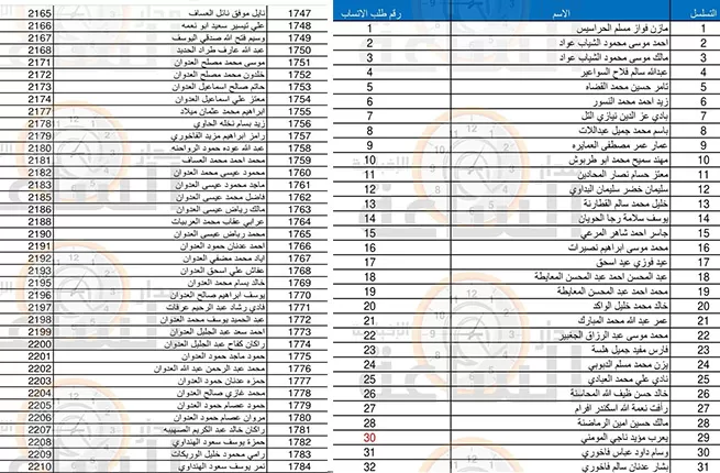 مدار الساعة,أخبار الأردن,اخبار الاردن,مدينة الحسين للشباب