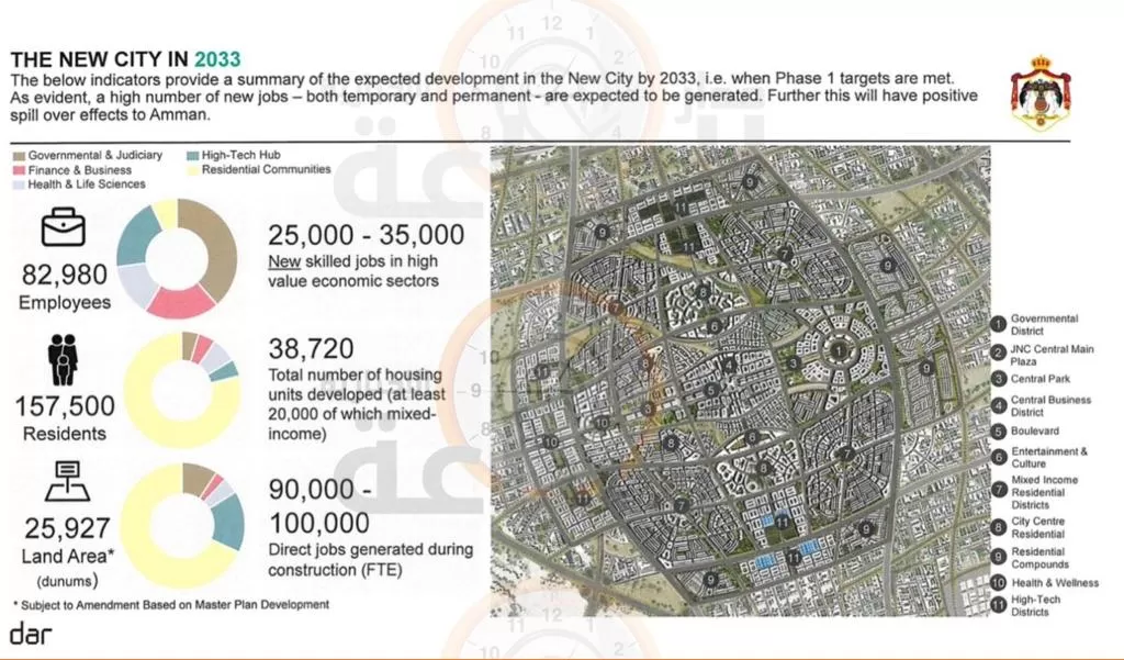 مدار الساعة,أخبار اقتصادية,رئاسة الوزراء,أمانة عمان الكبرى,خزينة الدولة,المجلس القضائي