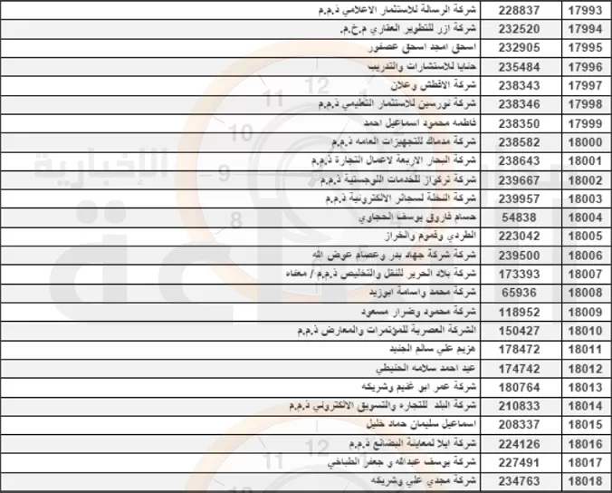 مدار الساعة,أخبار اقتصادية,غرفة تجارة عمان,الهيئة المستقلة للانتخاب
