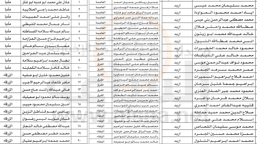 مدار الساعة,وظائف شاغرة في الأردن,وزارة الطاقة والثروة المعدنية,وزارة الطاقة