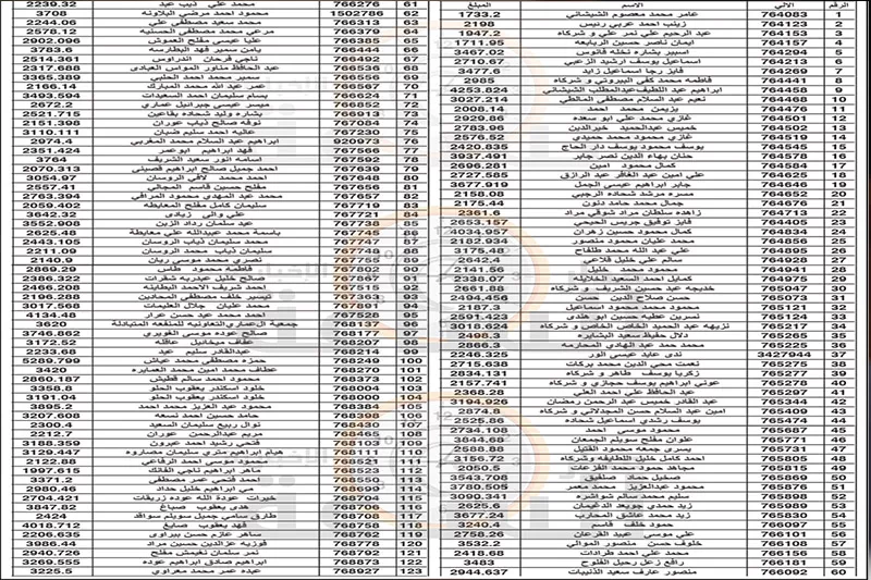 مدار الساعة,أخبار الأردن,اخبار الاردن,بلدية الزرقاء