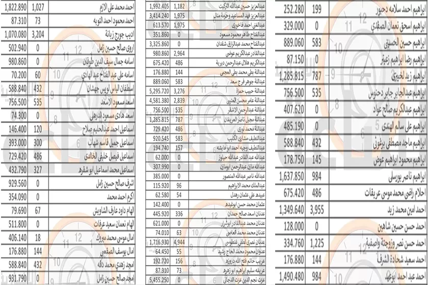 مدار الساعة,أخبار الأردن,اخبار الاردن,المملكة الأردنية الهاشمية