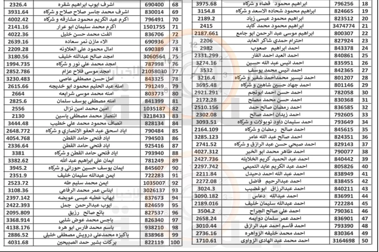مدار الساعة,أخبار الأردن,اخبار الاردن,بلدية الزرقاء