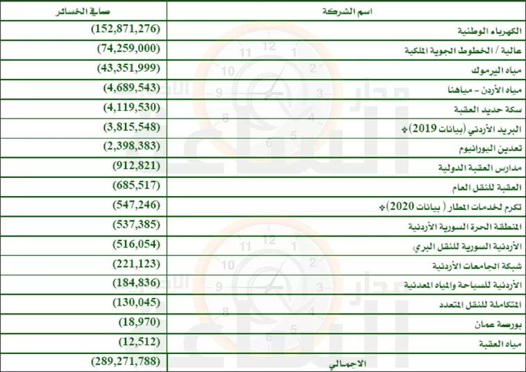 مدار الساعة,أخبار اقتصادية
