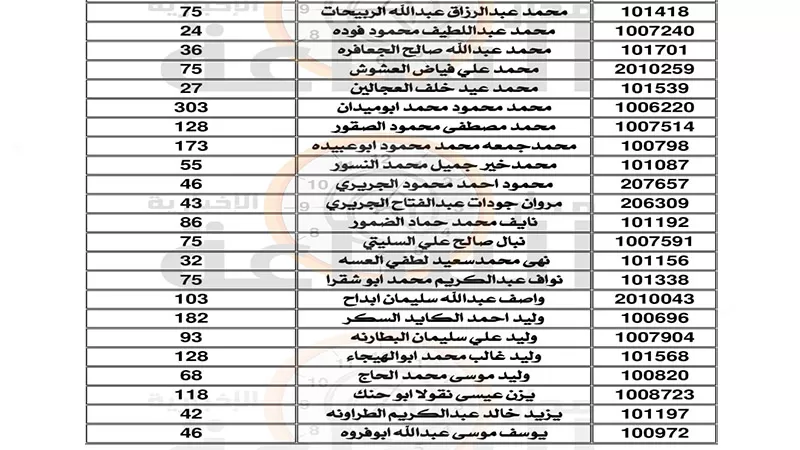 مدار الساعة,أخبار الأردن,اخبار الاردن,سلطة المياه