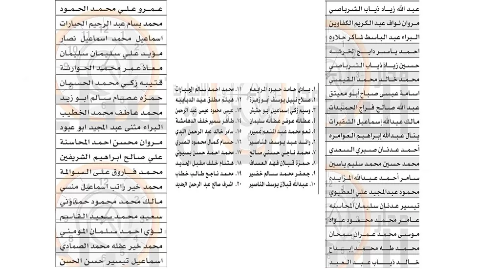 مدار الساعة,وظائف شاغرة في الأردن,وزارة العمل,سلطة المياه,دائرة قاضي القضاة