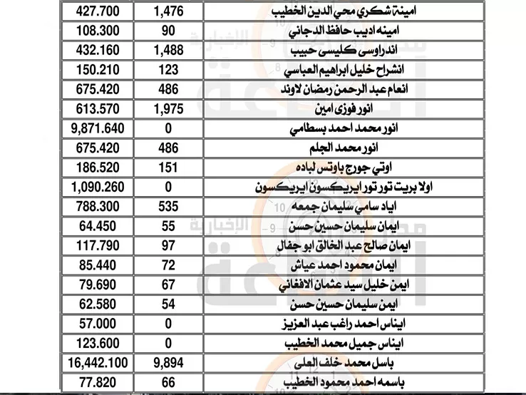 مدار الساعة,أخبار الأردن,اخبار الاردن,بنك القاهرة عمان