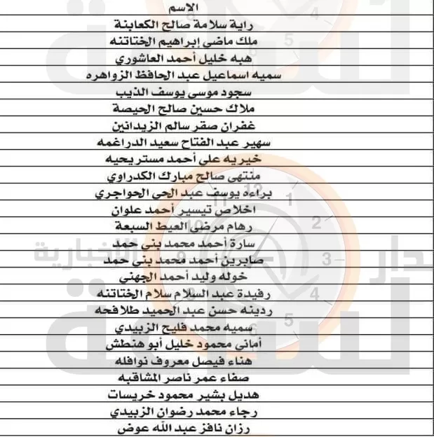مدار الساعة,وظائف شاغرة في الأردن,الجامعة الأردنية
