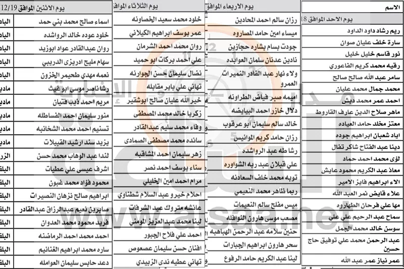 مدار الساعة,وظائف شاغرة في الأردن,وزارة التربية,وزارة التربية والتعليم