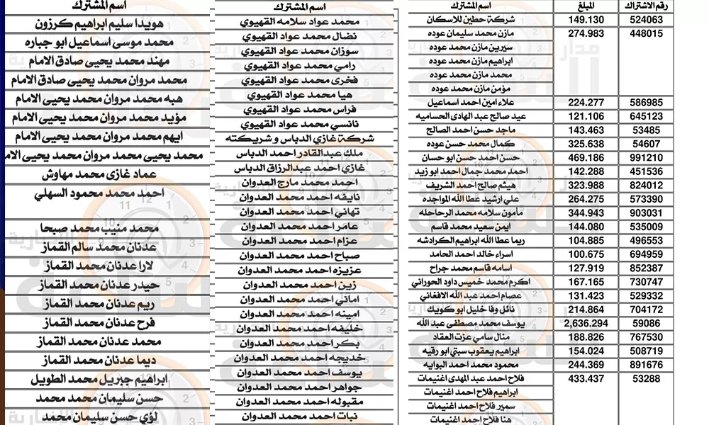 مدار الساعة,أخبار الأردن,اخبار الاردن,سلطة المياه