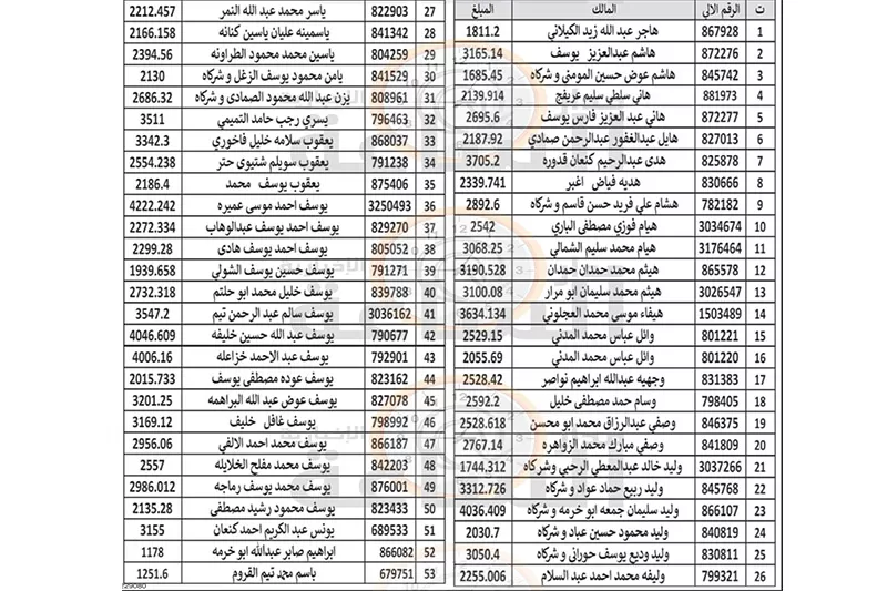 مدار الساعة,أخبار الأردن,اخبار الاردن,بلدية الزرقاء
