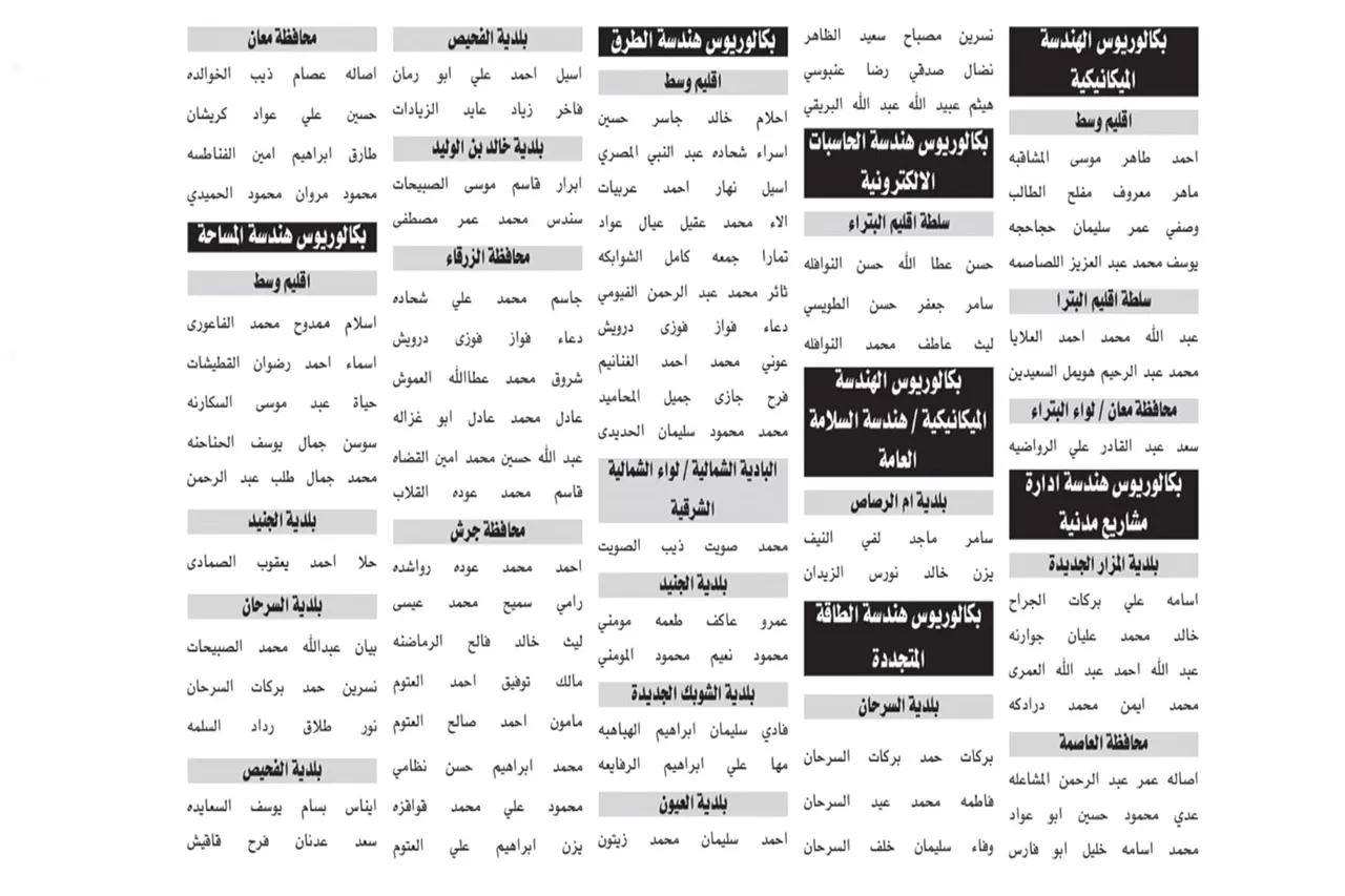 مدار الساعة,وظائف شاغرة في الأردن,وزارة العمل,وزارة العدل,وزارة الصحة,وزارة الداخلية,سلطة وادي الأردن,دائرة الأراضي والمساحة,المؤسسة الاستهلاكية المدنية,وزارة الطاقة,وزارة الأشغال,وزارة الاقتصاد الرقمي,وادي الأردن,معهد الإدارة العامة,الاستهلاكية المدنية,جامعة اليرموك,الجامعة الهاشمية,مستشفى الجامعة الأردنية