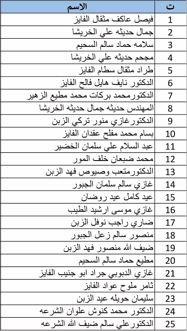 مدار الساعة,أخبار الأردن,اخبار الاردن,الملك عبدالله الثاني,الحسين بن عبدالله الثاني