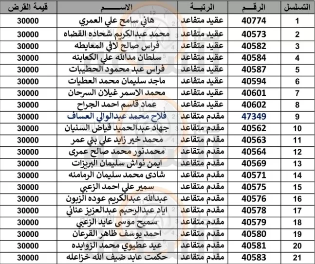 مدار الساعة,أخبار الأردن,اخبار الاردن,بنك القاهرة عمان,الجيش العربي,القيادة العامة للقوات المسلحة