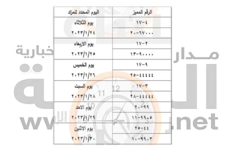 مدار الساعة,أسرار أردنية