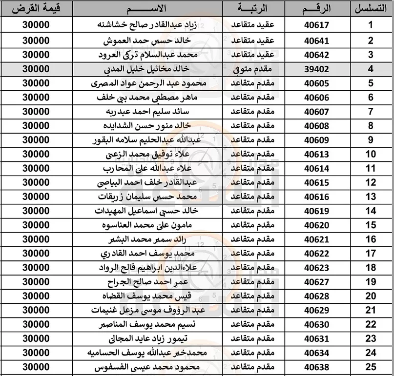 مدار الساعة,أخبار الأردن,اخبار الاردن,بنك القاهرة عمان,القوات المسلحة,الجيش العربي,القيادة العامة للقوات المسلحة