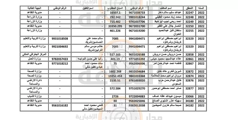 مدار الساعة,أخبار الأردن,اخبار الاردن