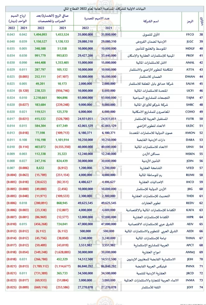 مدار الساعة,أخبار اقتصادية,بورصة عمان