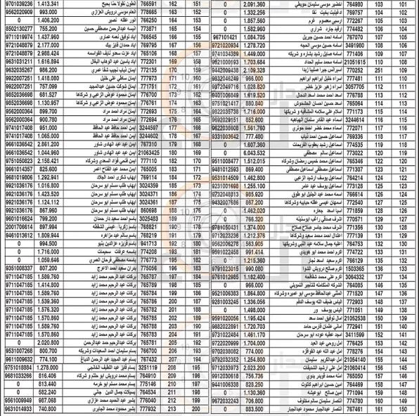 مدار الساعة,أخبار الأردن,اخبار الاردن,بلدية الزرقاء