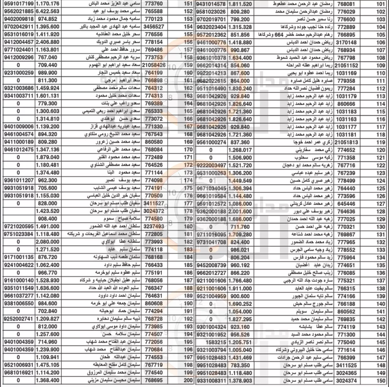 مدار الساعة,مناسبات أردنية,بلدية الزرقاء