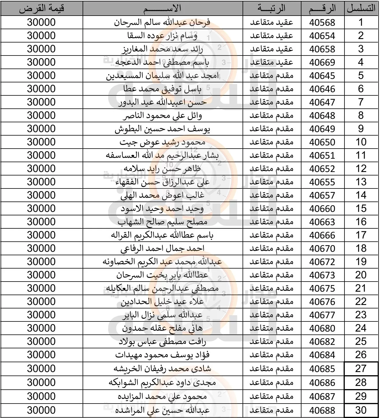 مدار الساعة,أخبار الأردن,اخبار الاردن,بنك القاهرة عمان,الجيش العربي,القيادة العامة للقوات المسلحة