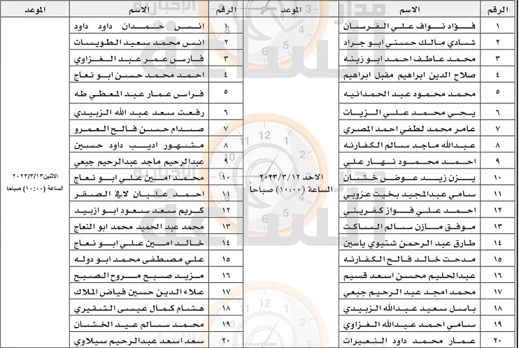 مدار الساعة,وظائف شاغرة في الأردن